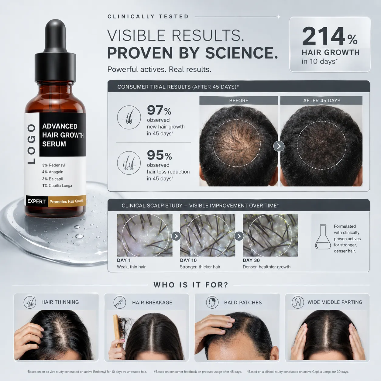 Private Label Advanced Hair Growth Serum 30ml