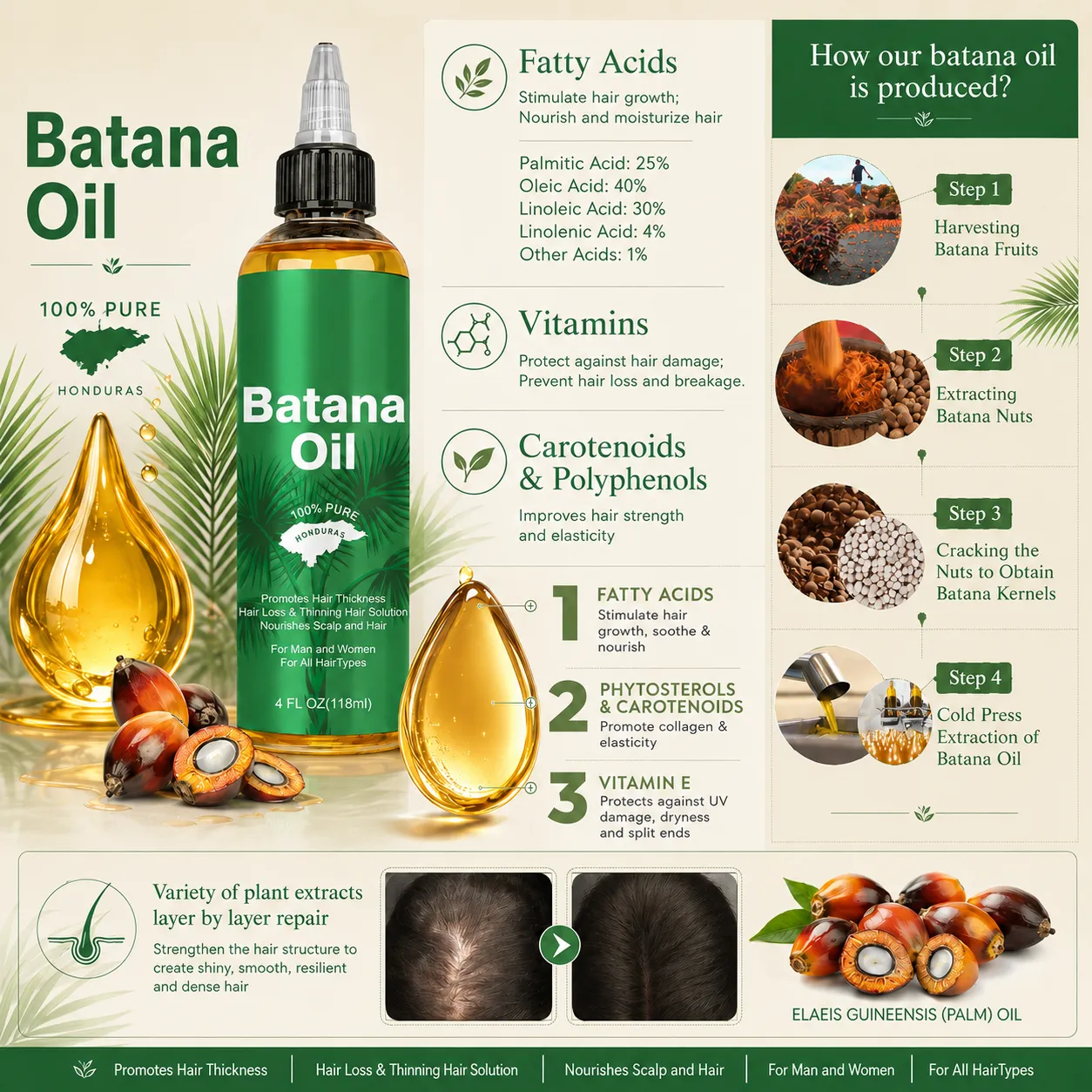 Batana Oil Scalp & Hair Treatment