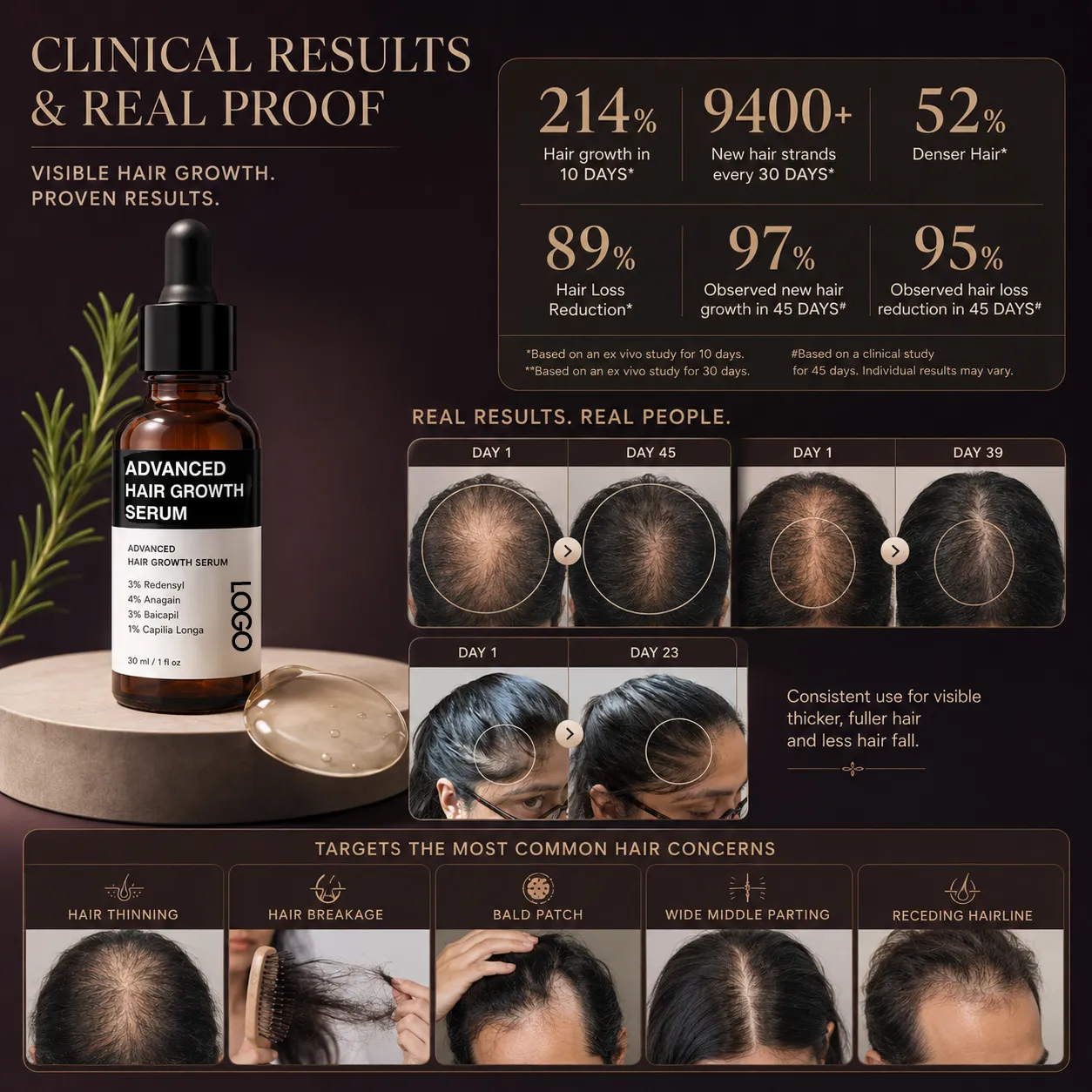 Private Label Advanced Hair Growth Serum 30ml
